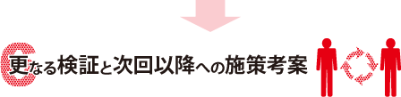 更なる検証と次回以降への施策考案