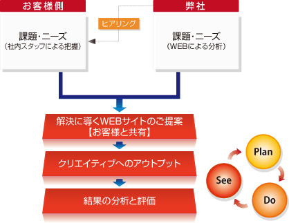 ウォールニクスと他社との違いイメージ図